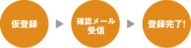 仮登録→確認メール受信→登録完了!